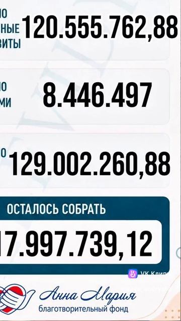 СРОЧНЫЙ СБОР НА ЛЕЧЕНИЕ РЕБЁНКА