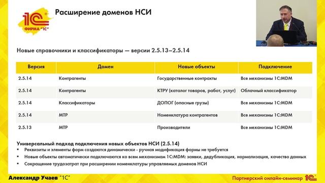 1С MDM – линейка решений для управления мастер-данными и НСИ