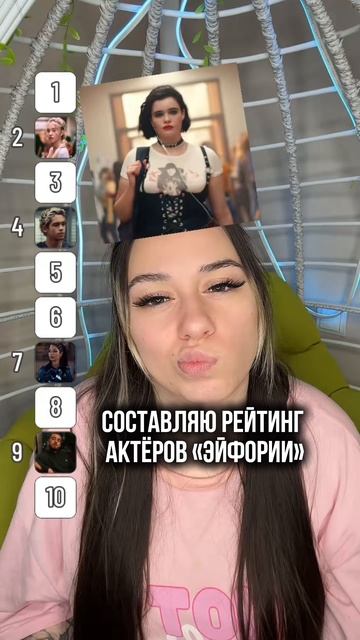 Рейтинг известных актёров 🔥