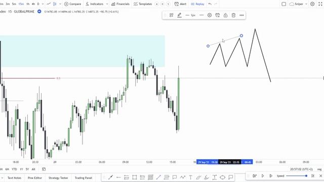Trade Explanations NAS100