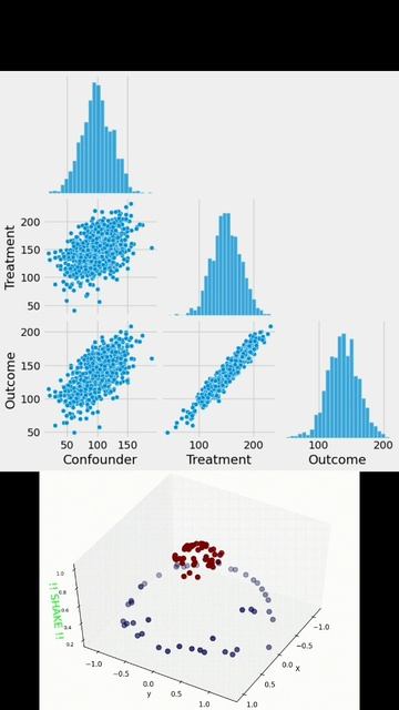Что такое Double Machine Learning? Его также называют Debiased Machine Learning. #машинноеобучение