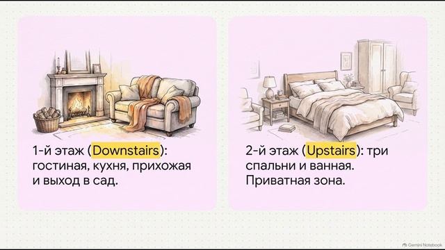 Spotlight 5 класс Урок 3d — Culture Corner A Typical English House
