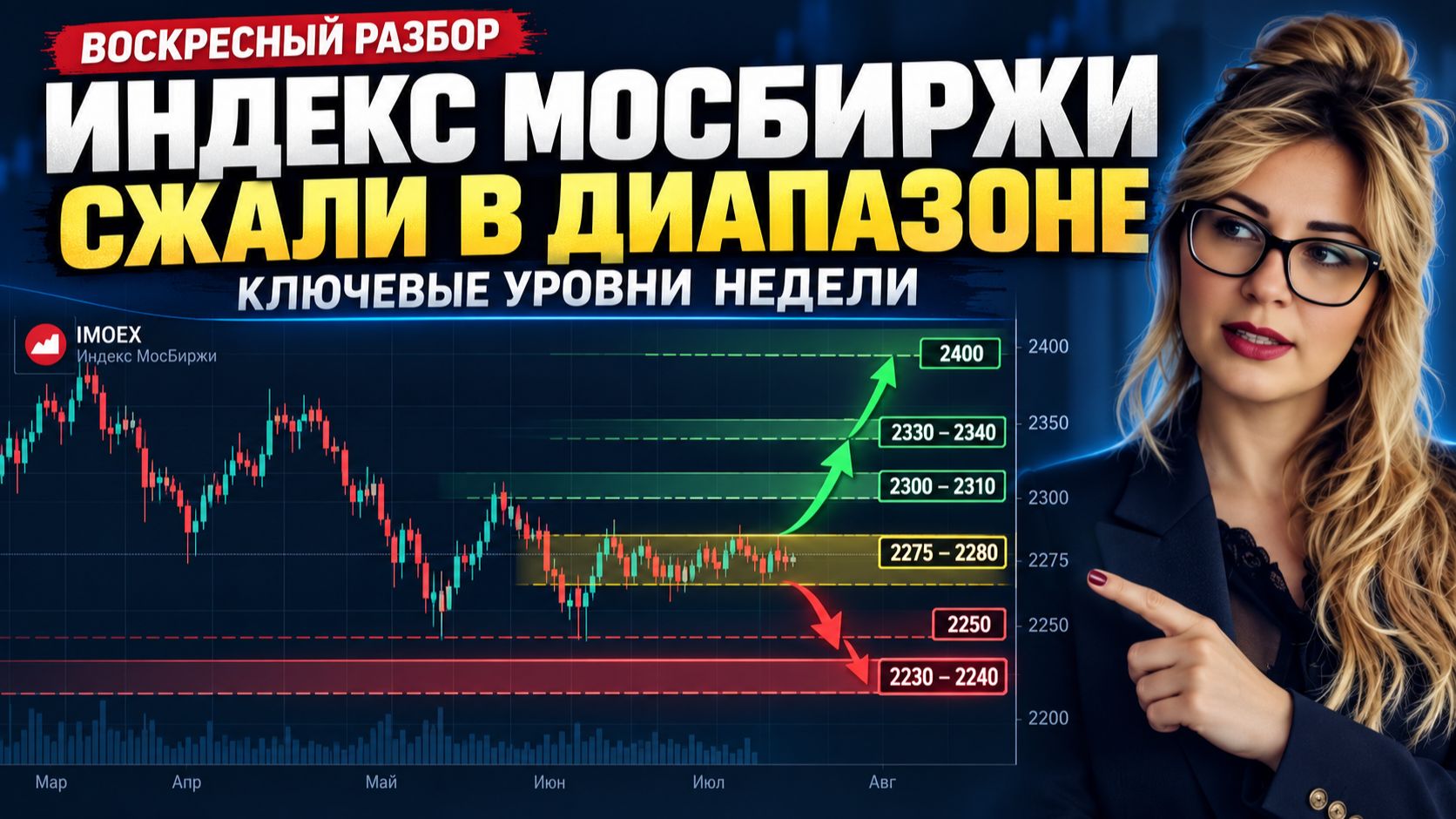 Куда выйдет Индекс Мосбиржи Ключевые уровни на следующую неделю