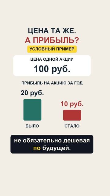 Наконец-то пора брать акции?!