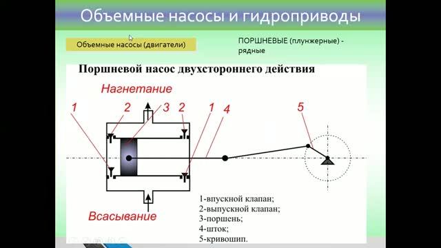 10. Поршневые насосы. Часть 1