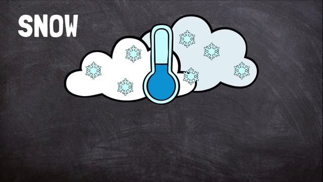 What Is Precipitation