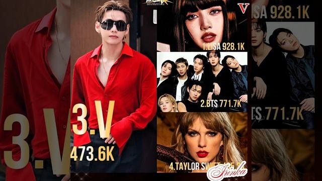 Km Taehyung 💥Новости дня о Ким  Тэхёне 28.09.26💥💯💥