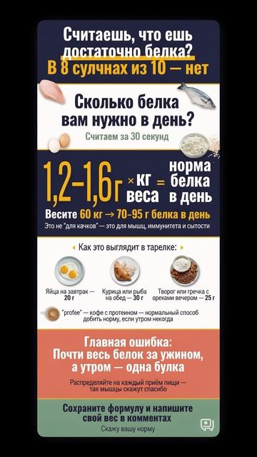 Считаешь, что ешь достаточно белка_ В 8 случаях из 10 — нет