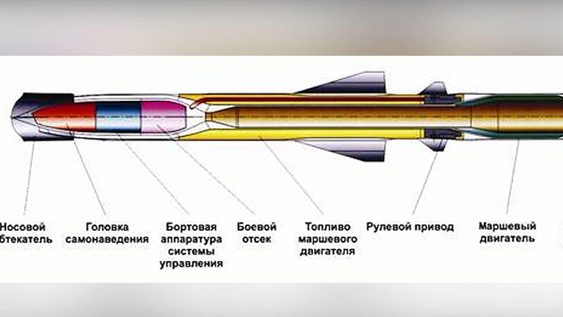 Механизмы, техника, машины