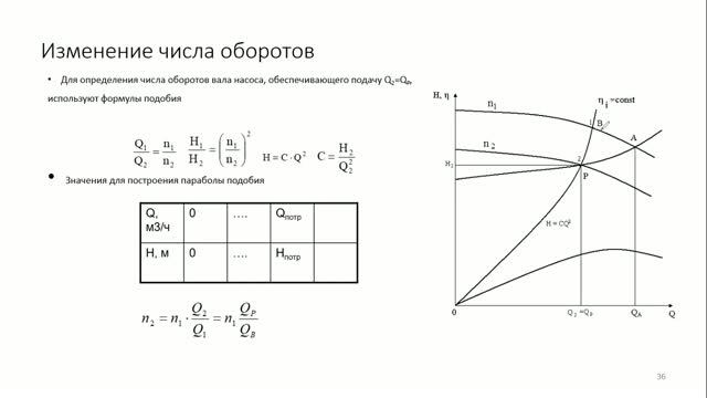 9. Центробежные насосы. Основы теории. Часть 3