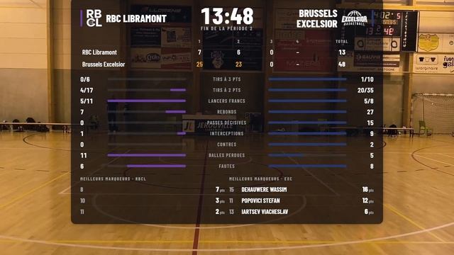 Coupe De Belgique U16 | Royal Basket Club Libramont – Excelsior Brussels