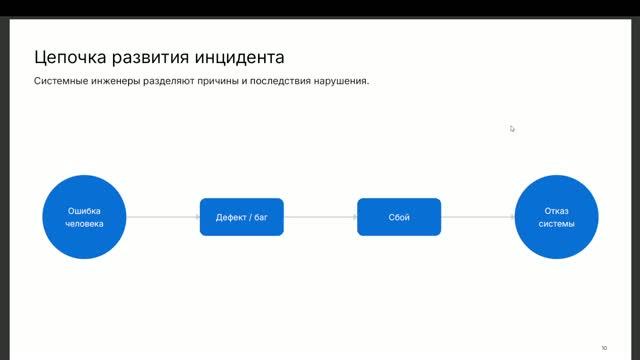 29.09 731 гр. Надежность и качество ИС