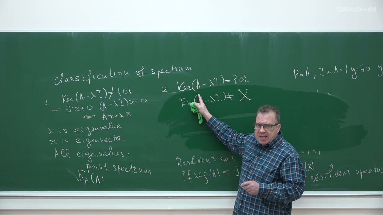 Шейпак И.А.-Функциональный анализ и теория операторов-17. Spectrum Of A Bounded Operator