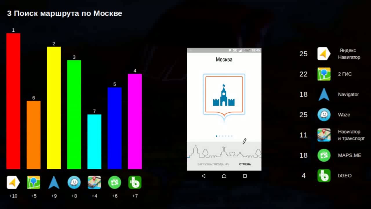 Обзор, сравнение и тестирование навигаторов для смартфонов на Андроид 2017 (Android) часть 1/3