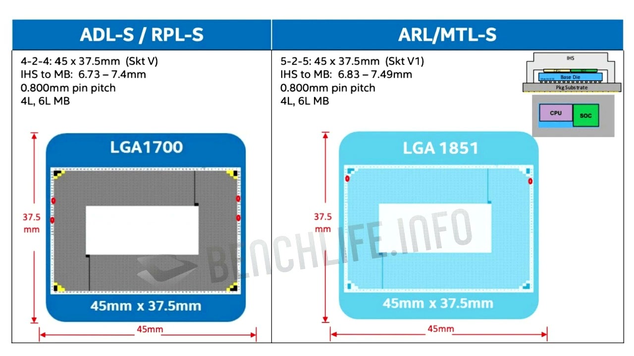 Intel Confirms LGA1851 Is Its Next Desktop CPU Socket