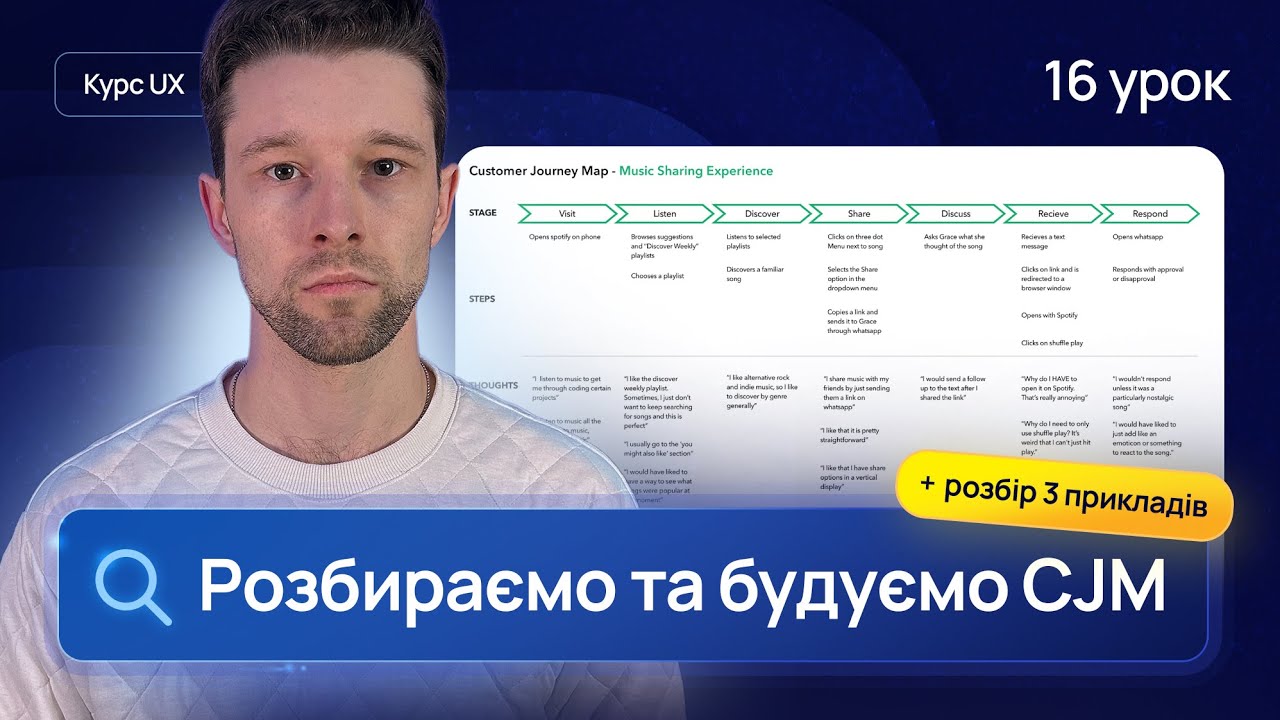 CJM — що це таке і як його будувати? [Customer Journey Map] | 16 урок UX