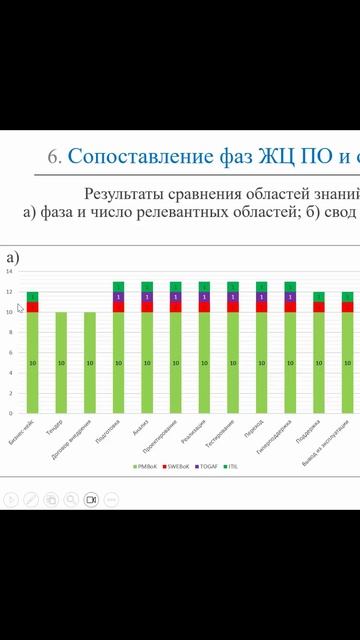 Стримы по ERP-системам и КИС (словарь)