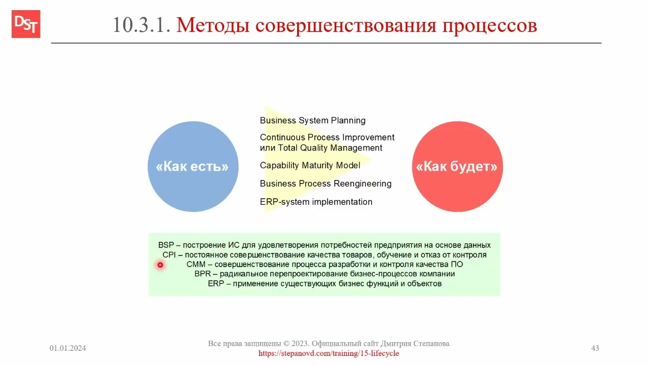 Методы совершенствования бизнес-процессов || ERP-системы и КИС (словарь) #erp #кис #pmo #sap #1с