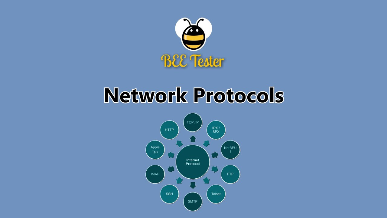 Network Protocols EXPLAINED In Simple Terms