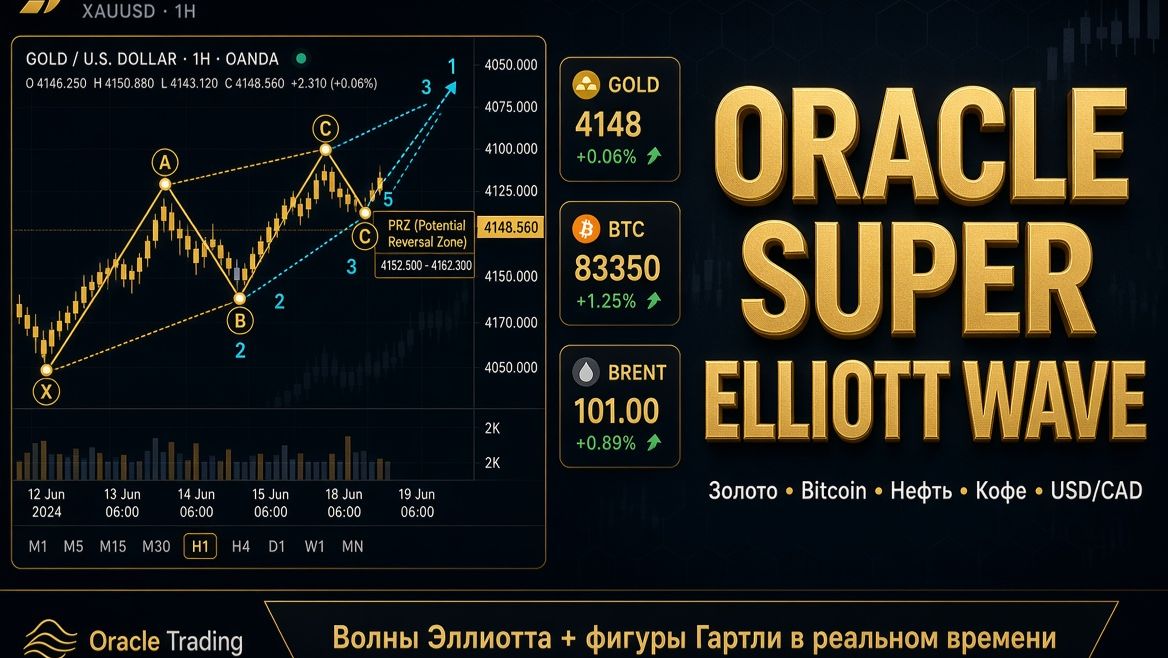 Новый индикатор Oracle Super Elliott Wave для MT5 — и 5 активов в реальном времени