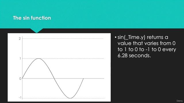 6 Working With Vectors In Cg