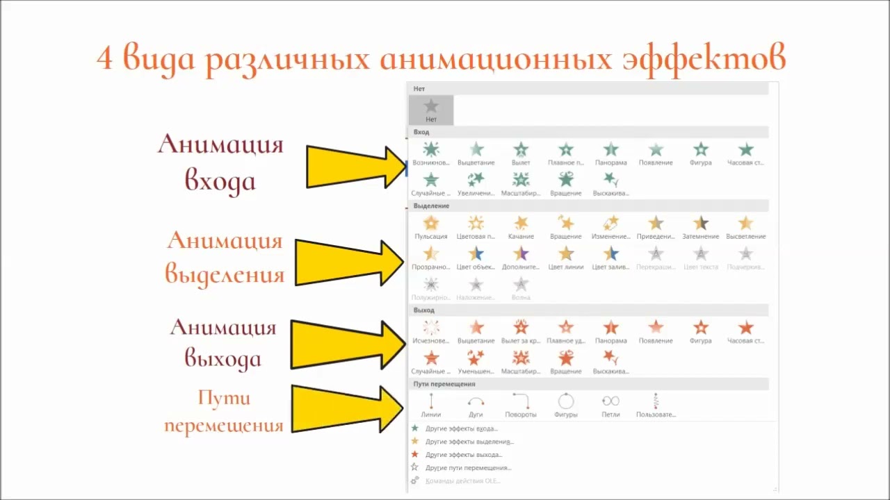 Анимация в презентации