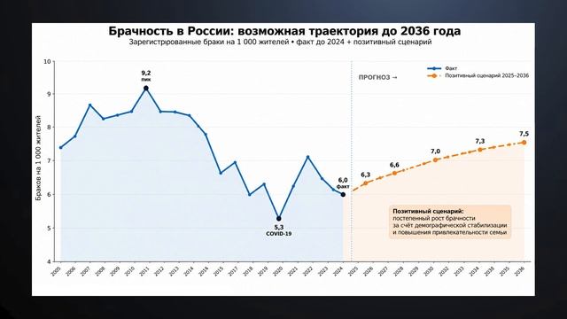ЧТО ГОВОРЯТ ЛЮДИ 2026