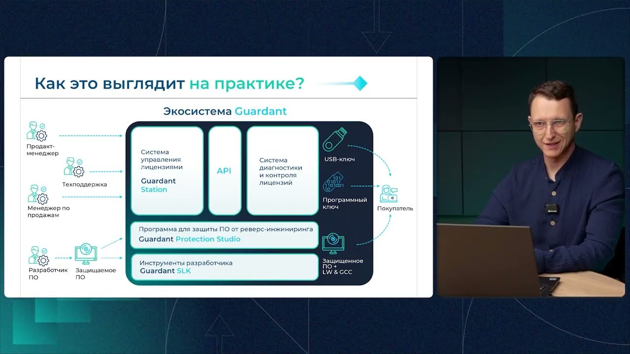 Введение в экосистему Guardant