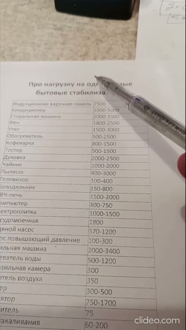 Какой мощности купить стабилизатор напряжения