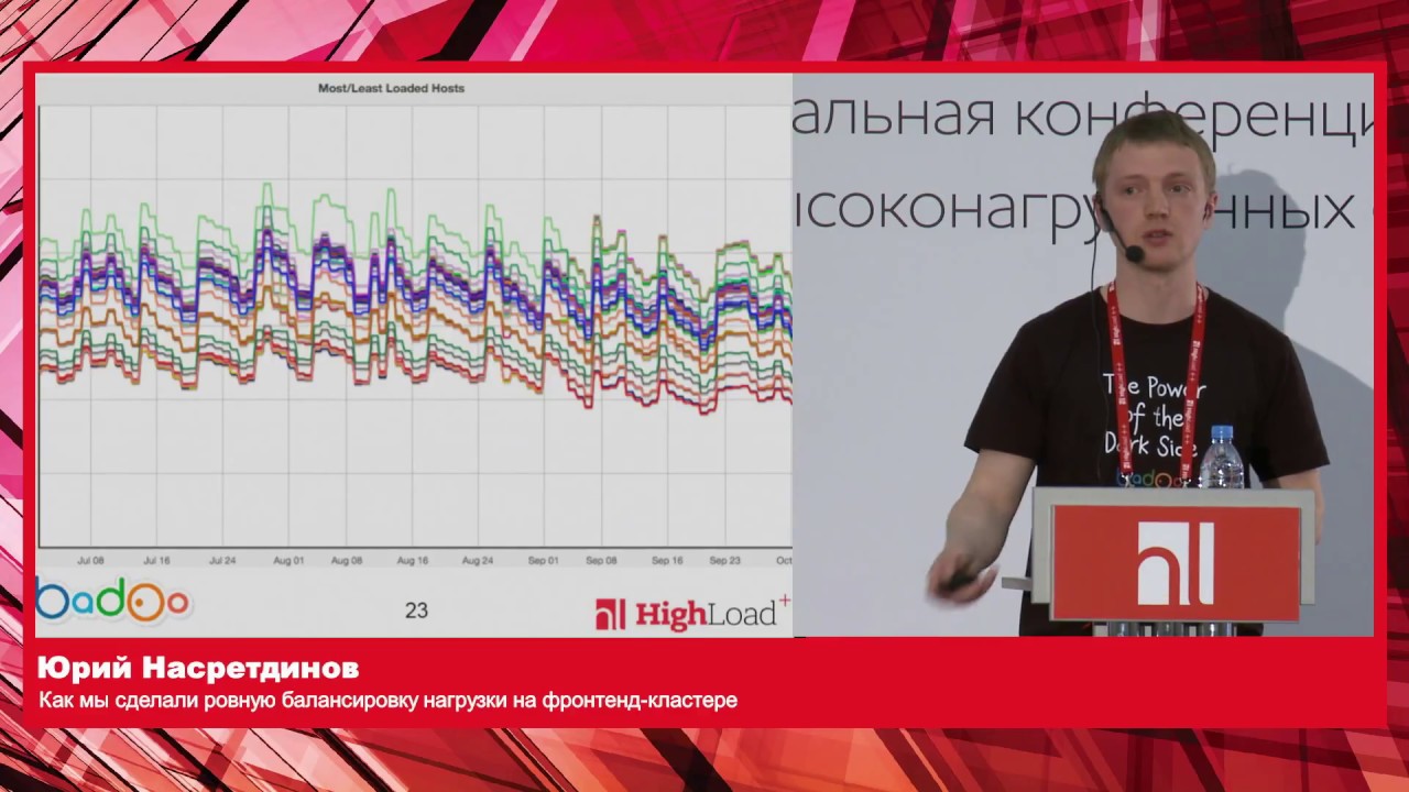Как мы сделали ровную балансировку нагрузки на фронтенд-кластере  Юрий Насретдинов Badoo