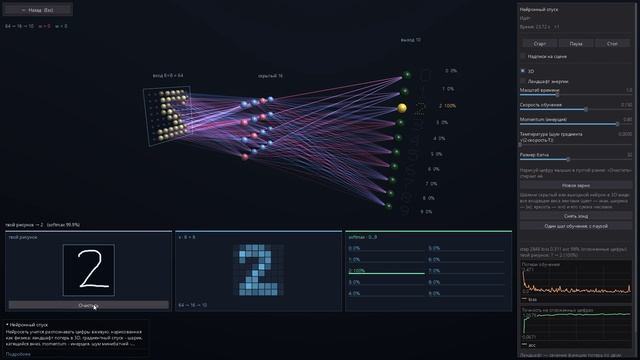 Makarov Math Suite: Нейронный спуск