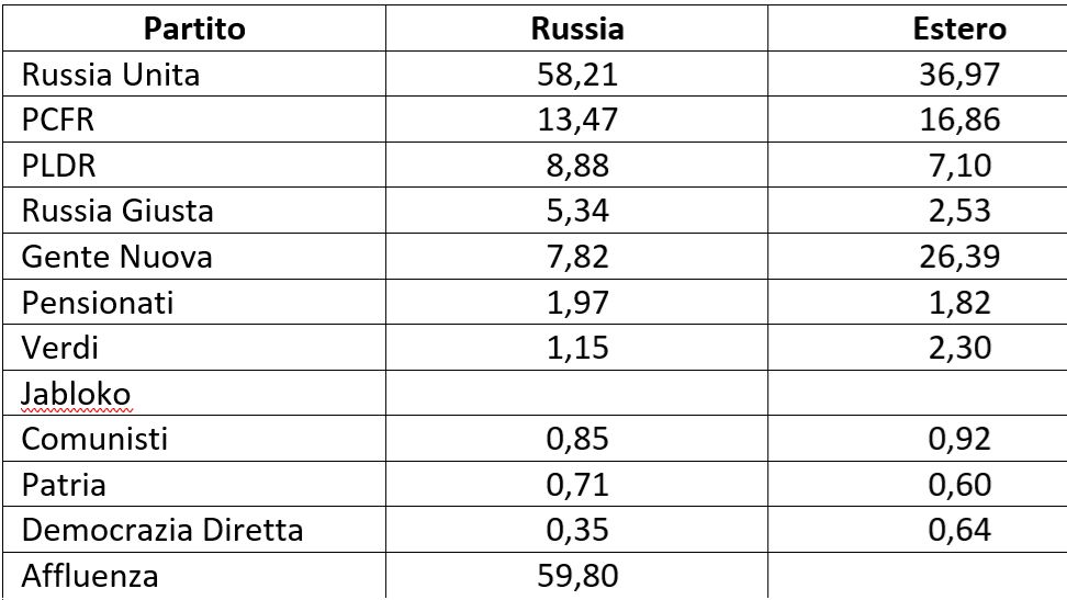 200 Italiani Di Russia