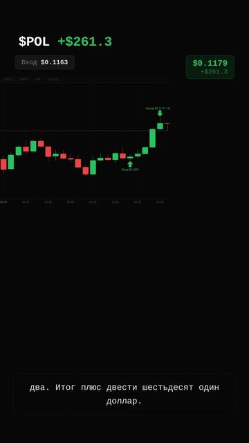 POL LONG · +$261.3