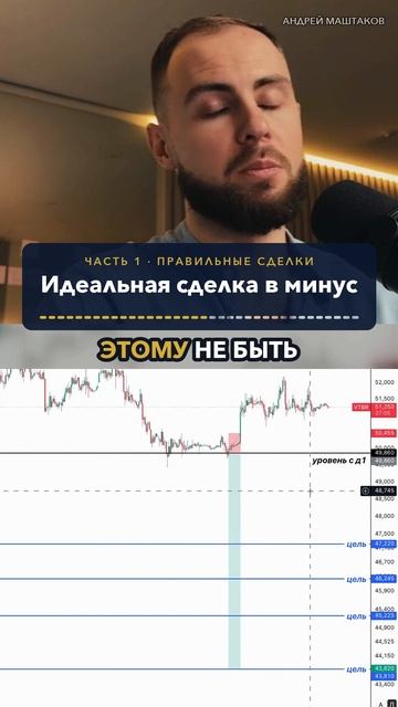 Идеальная убыточная сделка