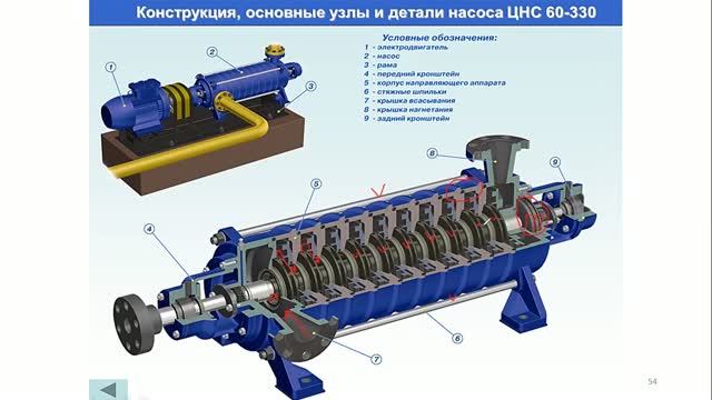 6. Центробежные насосы. Устройство и принцип действия. Часть 2