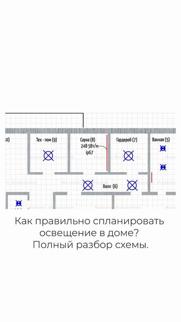 Как правильно спланировать освещение в доме?