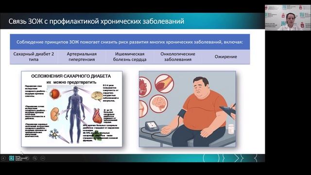 Основы ЗОЖ
