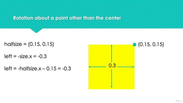 16 Changing The Rotation Centre And Scaling