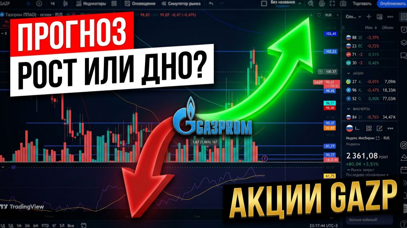 Прогноз рынка акций. Акции Газпрома.  #рынокакций #трейдинг