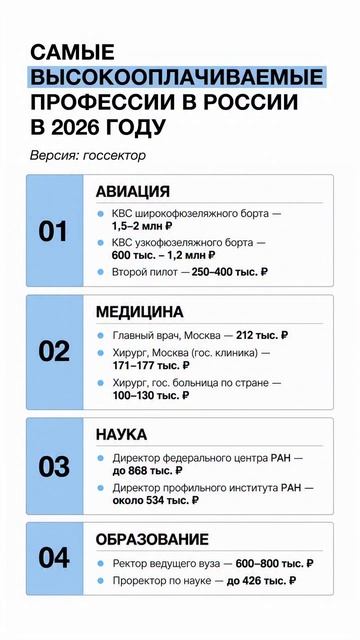 Эти направления — места, где государство официально платит больше всего на текущий момент.