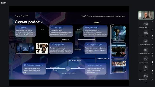 Константин Захаров | Агенты для производства медиаконтента