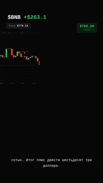 BNB SHORT · +$263.1