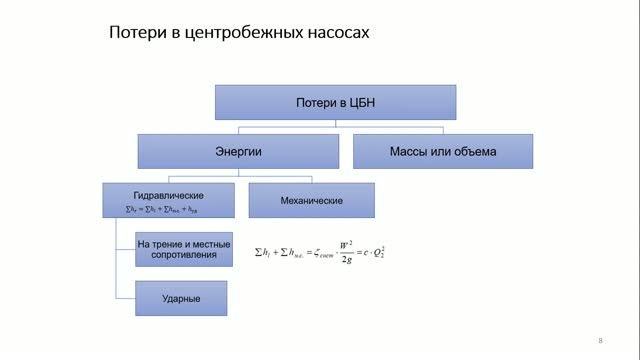 7. Центробежные насосы. Основы теории. Часть 1