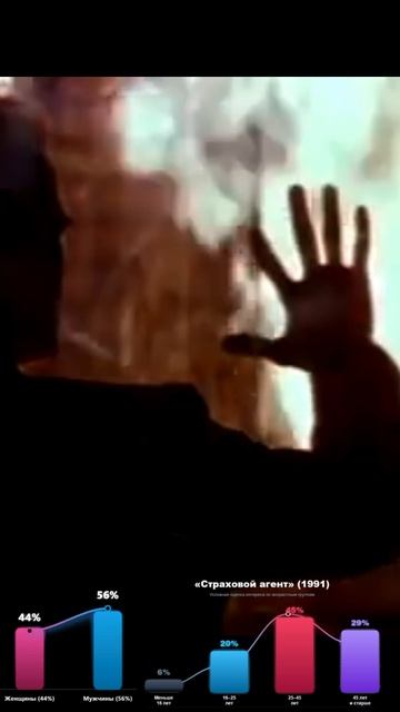 5/1000 Страховой агент (1991)