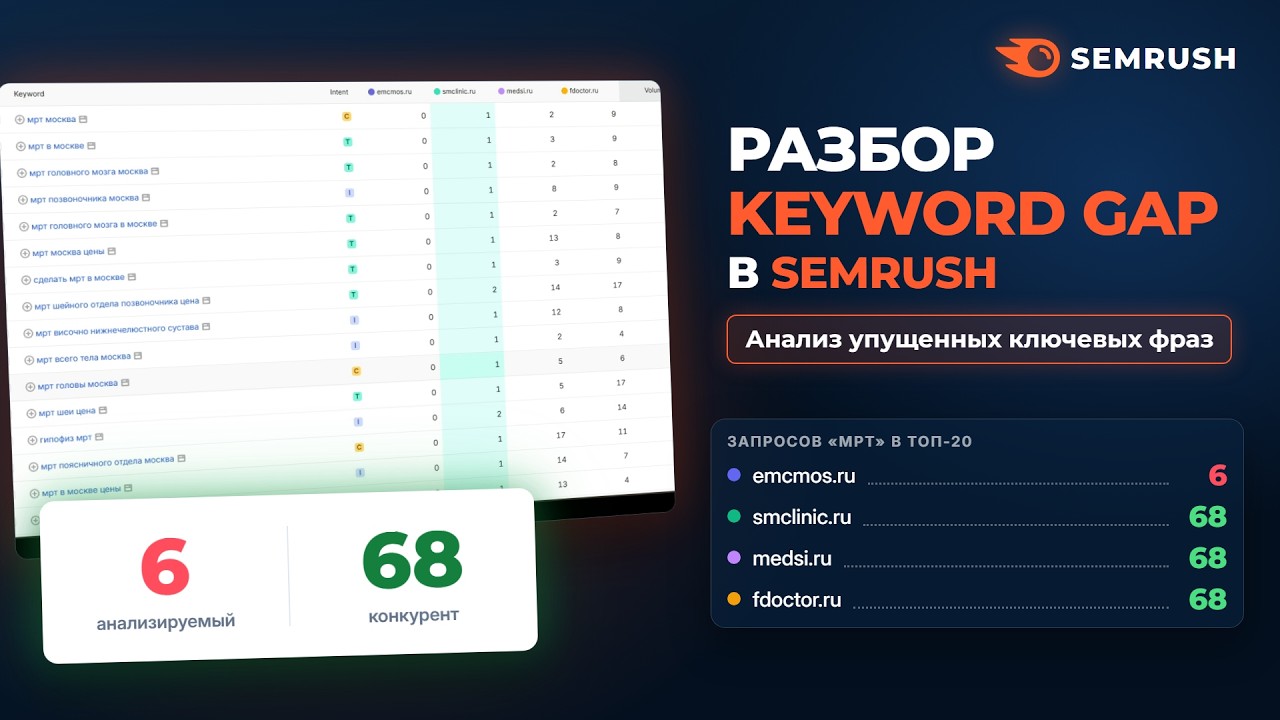 Где сайт теряет трафик: Keyword Gap в Semrush на примере МРТ