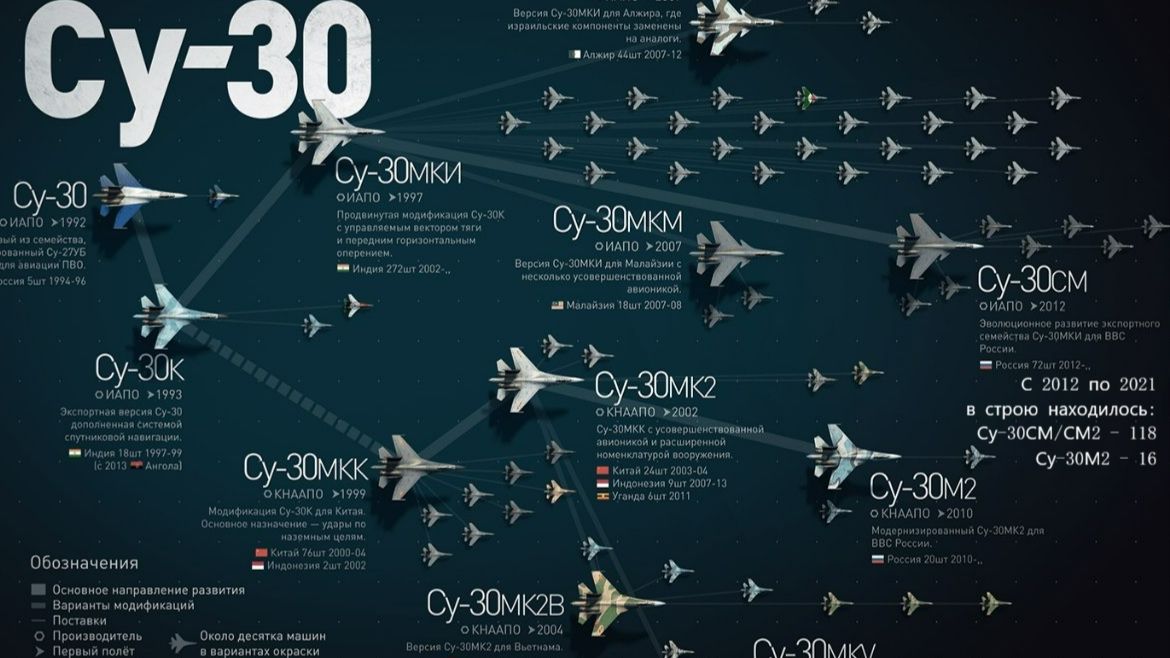 Симуляция воздушного боя Су-30 с F-15 и F-22