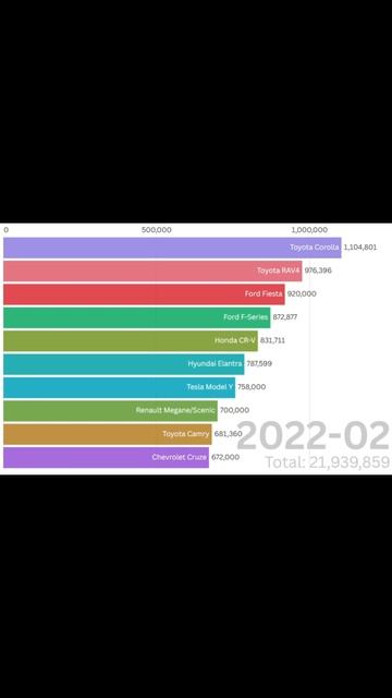 . Toyota, Ford или Tesla — кто захватил рынок? 🔥