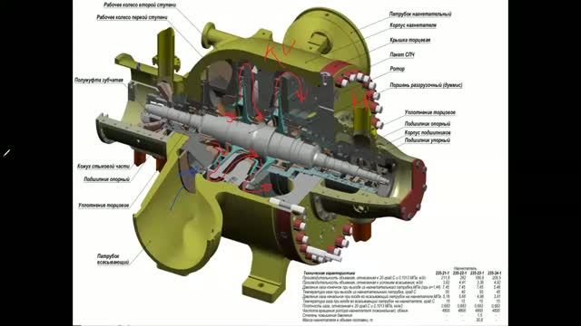 14. Центробежные компрессоры. Конструкция
