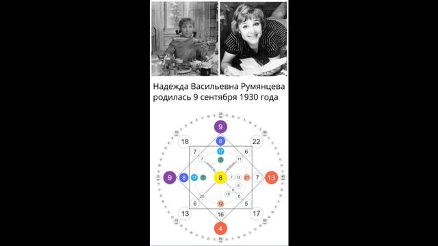 Надежда Румянцева разбор Матрицы Судьбы