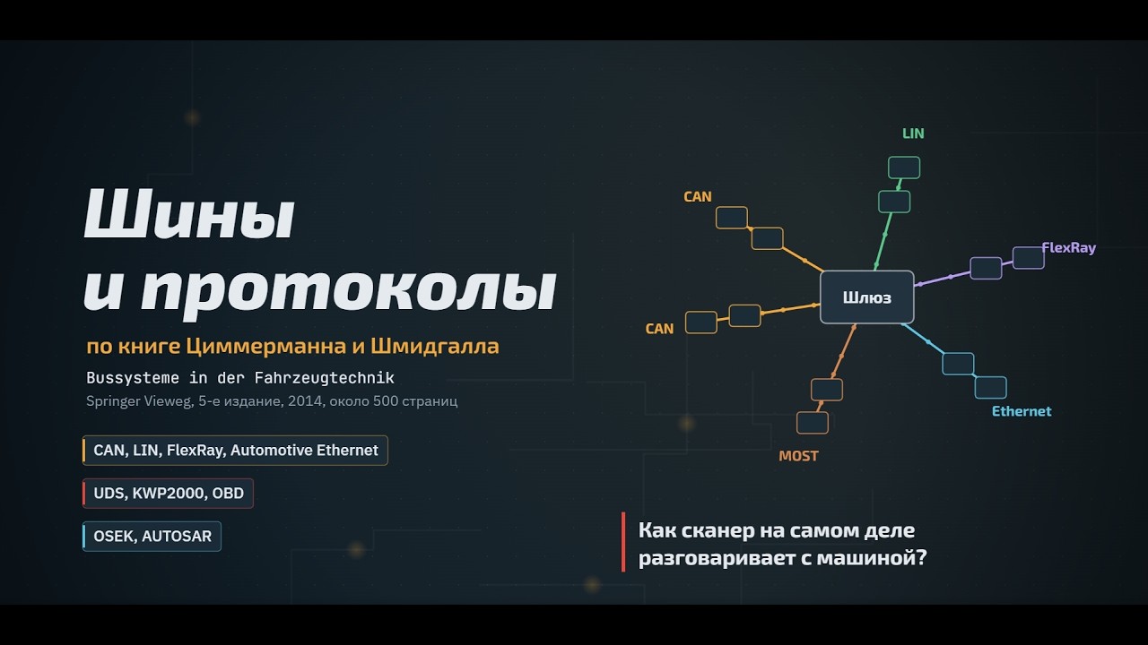 Почему сканер не видит блок? Инженерный разбор шин CAN, LIN и Ethernet